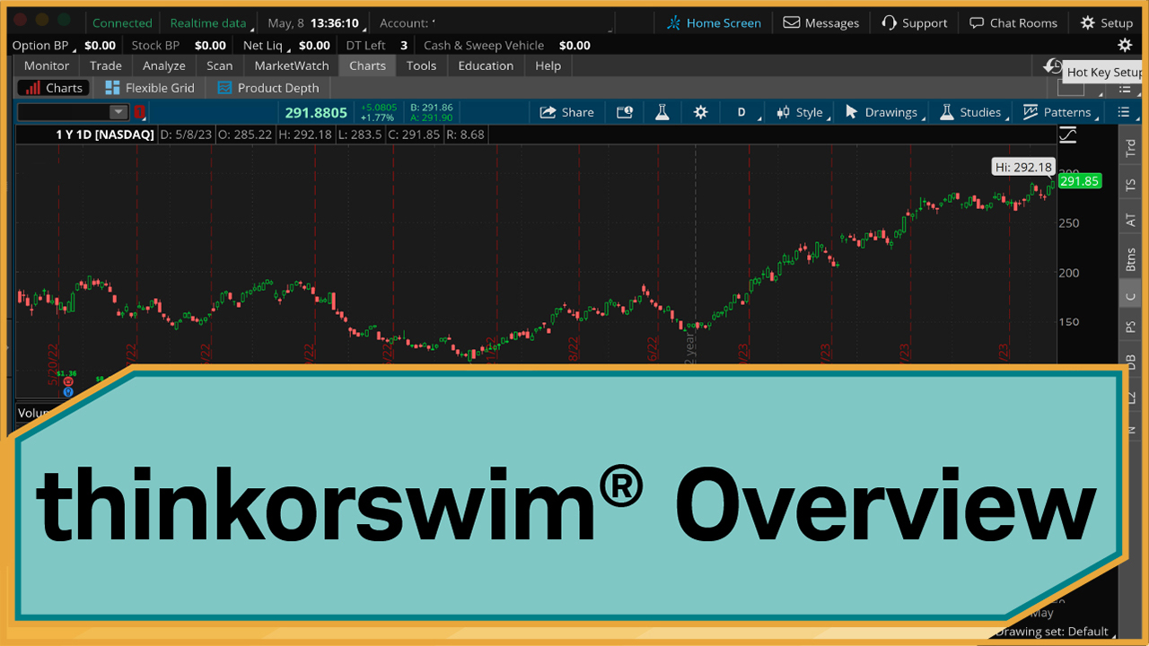 Introduction to thinkorswim Platform preview